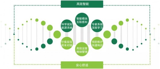 綜合能源服務 挖掘節能潛力，賦能企業降本增效